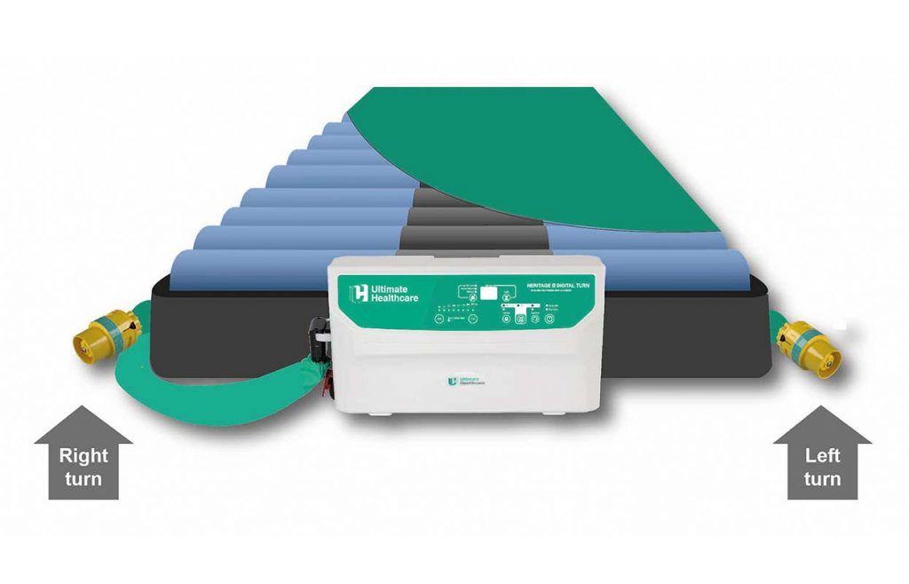 Turning Mattresses Ultimate Healthcare